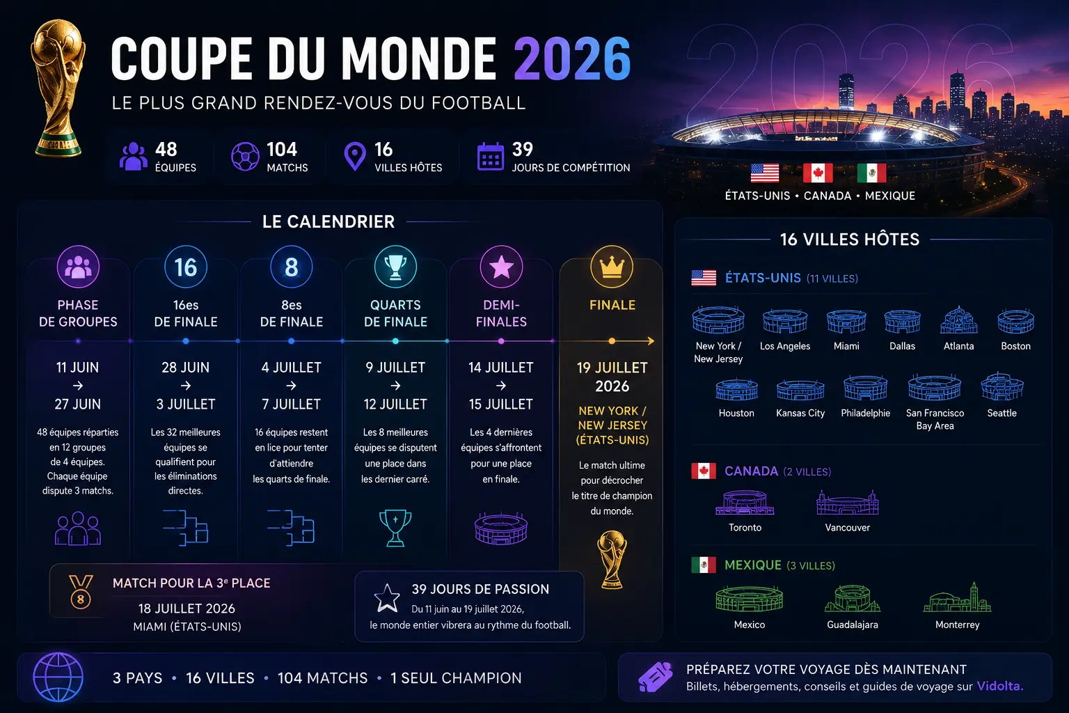 Calendrier Coupe du Monde 2026
