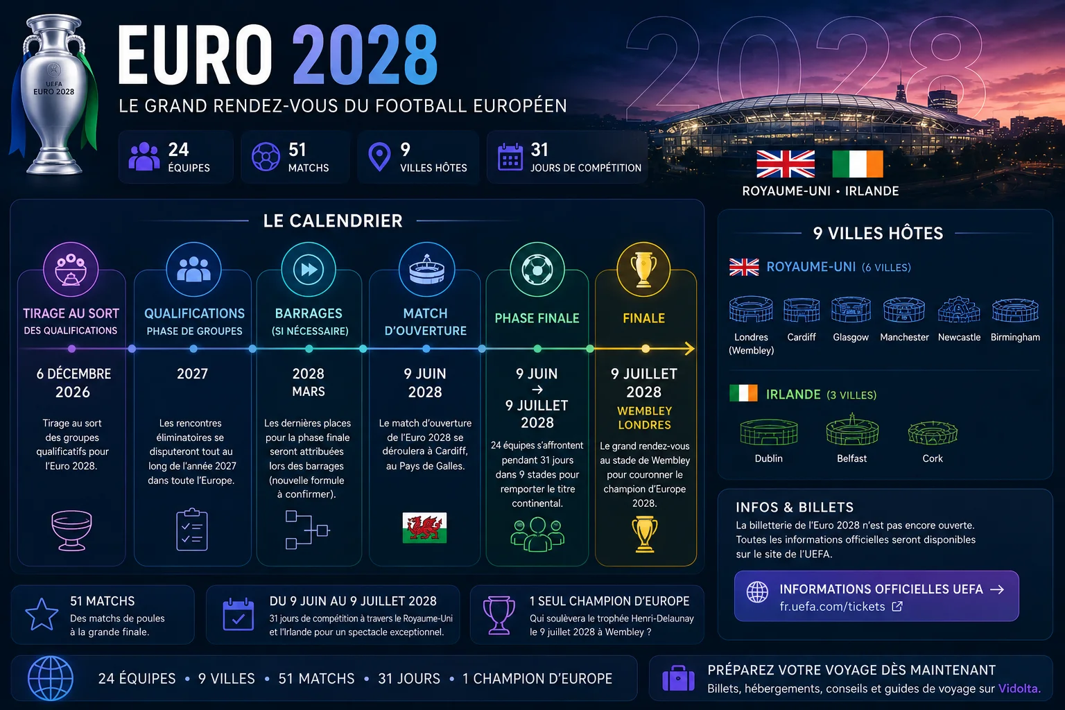 Euro 2028 schedule