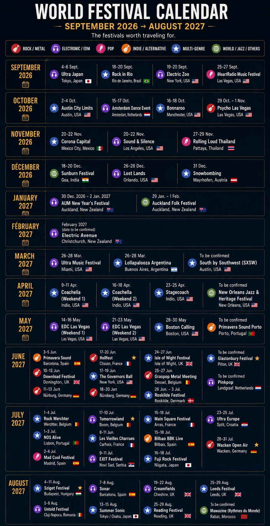 Calendar of major music festivals around the world from September 2026 to August 2027