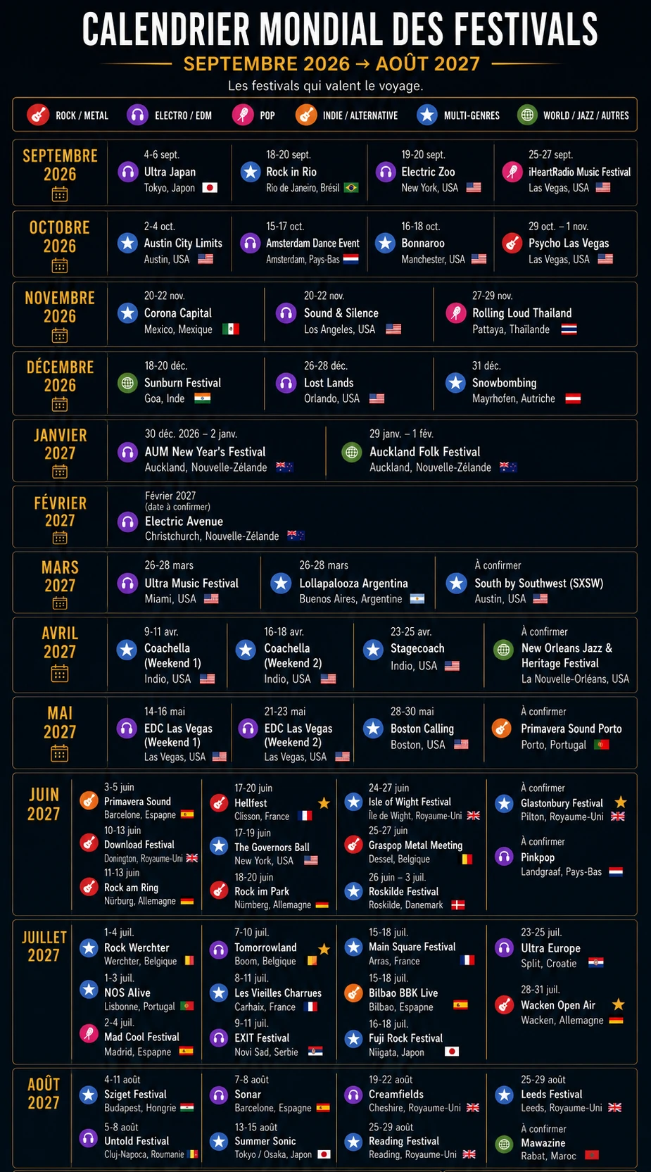Calendrier des grands festivals de musique dans le monde de septembre 2026 à août 2027