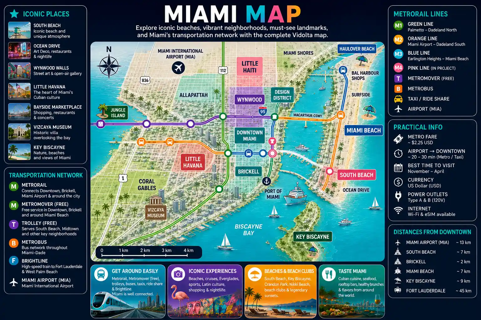 Miami Map