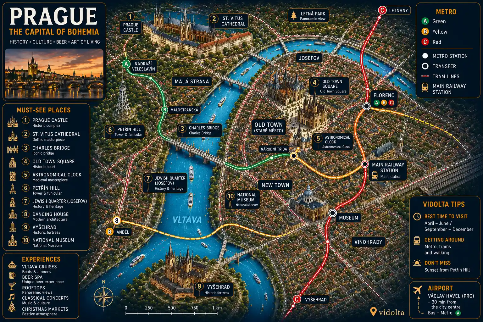 Prague map