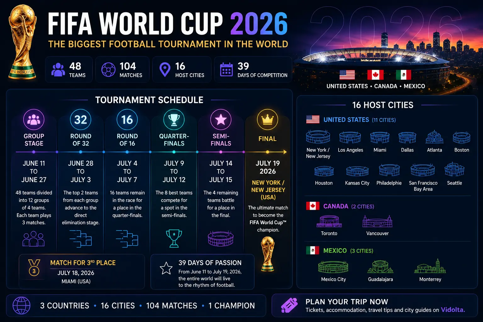 2026 FIFA World Cup Schedule